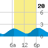 West Creek tide chart for Thursday, October 20, 2022