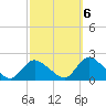 West Creek tide chart for Thursday, October 6, 2022
