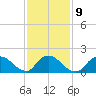 West Creek tide chart for Thursday, February 9, 2023