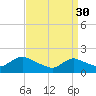 West Creek tide chart for Thursday, March 30, 2023