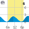 West Creek tide chart for Thursday, April 6, 2023