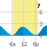 West Creek tide chart for Friday, April 7, 2023