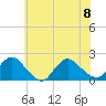 West Creek tide chart for Saturday, July 8, 2023