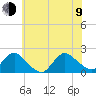West Creek tide chart for Sunday, July 9, 2023