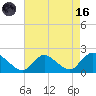 West Creek tide chart for Wednesday, August 16, 2023