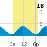 West Creek tide chart for Saturday, September 16, 2023