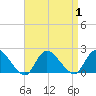 West Creek tide chart for Friday, September 1, 2023