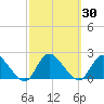 West Creek tide chart for Saturday, September 30, 2023