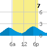 West Creek tide chart for Thursday, September 7, 2023