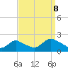 West Creek tide chart for Friday, September 8, 2023