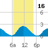 West Creek tide chart for Thursday, November 16, 2023