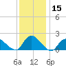 West Creek tide chart for Friday, December 15, 2023