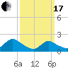 West Creek tide chart for Sunday, March 17, 2024