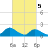 West Creek tide chart for Tuesday, March 5, 2024