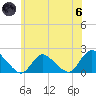 West Creek tide chart for Thursday, June 6, 2024
