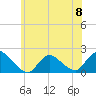 West Creek tide chart for Saturday, June 8, 2024