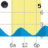West Creek tide chart for Friday, July 5, 2024