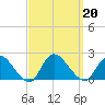 West Creek tide chart for Friday, September 20, 2024