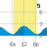 West Creek tide chart for Saturday, October 5, 2024