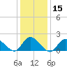 West Creek tide chart for Wednesday, January 15, 2025
