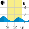 West Creek tide chart for Thursday, March 6, 2025