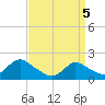 West Creek tide chart for Saturday, April 5, 2025
