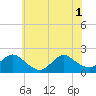 West Creek tide chart for Tuesday, July 1, 2025