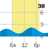 West Creek tide chart for Saturday, August 30, 2025