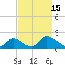 West Creek tide chart for Monday, September 15, 2025
