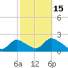 West Creek tide chart for Wednesday, October 15, 2025