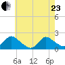 West Creek tide chart for Saturday, May 23, 2026