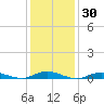 West Fire Island tide chart for Saturday, January 30, 2021