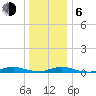 West Fire Island tide chart for Wednesday, January 6, 2021