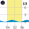West Fire Island tide chart for Saturday, March 13, 2021