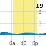 West Fire Island tide chart for Friday, March 19, 2021