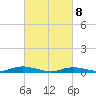 West Fire Island tide chart for Monday, March 8, 2021