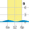West Fire Island tide chart for Tuesday, March 9, 2021