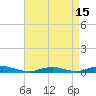 West Fire Island tide chart for Thursday, April 15, 2021