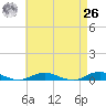 West Fire Island tide chart for Monday, April 26, 2021