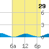 West Fire Island tide chart for Thursday, April 29, 2021