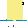West Fire Island tide chart for Monday, April 5, 2021