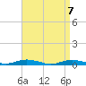 West Fire Island tide chart for Wednesday, April 7, 2021