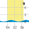 West Fire Island tide chart for Friday, April 9, 2021