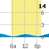 West Fire Island tide chart for Friday, May 14, 2021