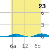 West Fire Island tide chart for Sunday, May 23, 2021