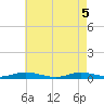 West Fire Island tide chart for Wednesday, May 5, 2021