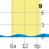 West Fire Island tide chart for Sunday, May 9, 2021