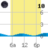 West Fire Island tide chart for Thursday, June 10, 2021