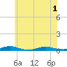 West Fire Island tide chart for Tuesday, June 1, 2021