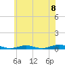West Fire Island tide chart for Tuesday, June 8, 2021